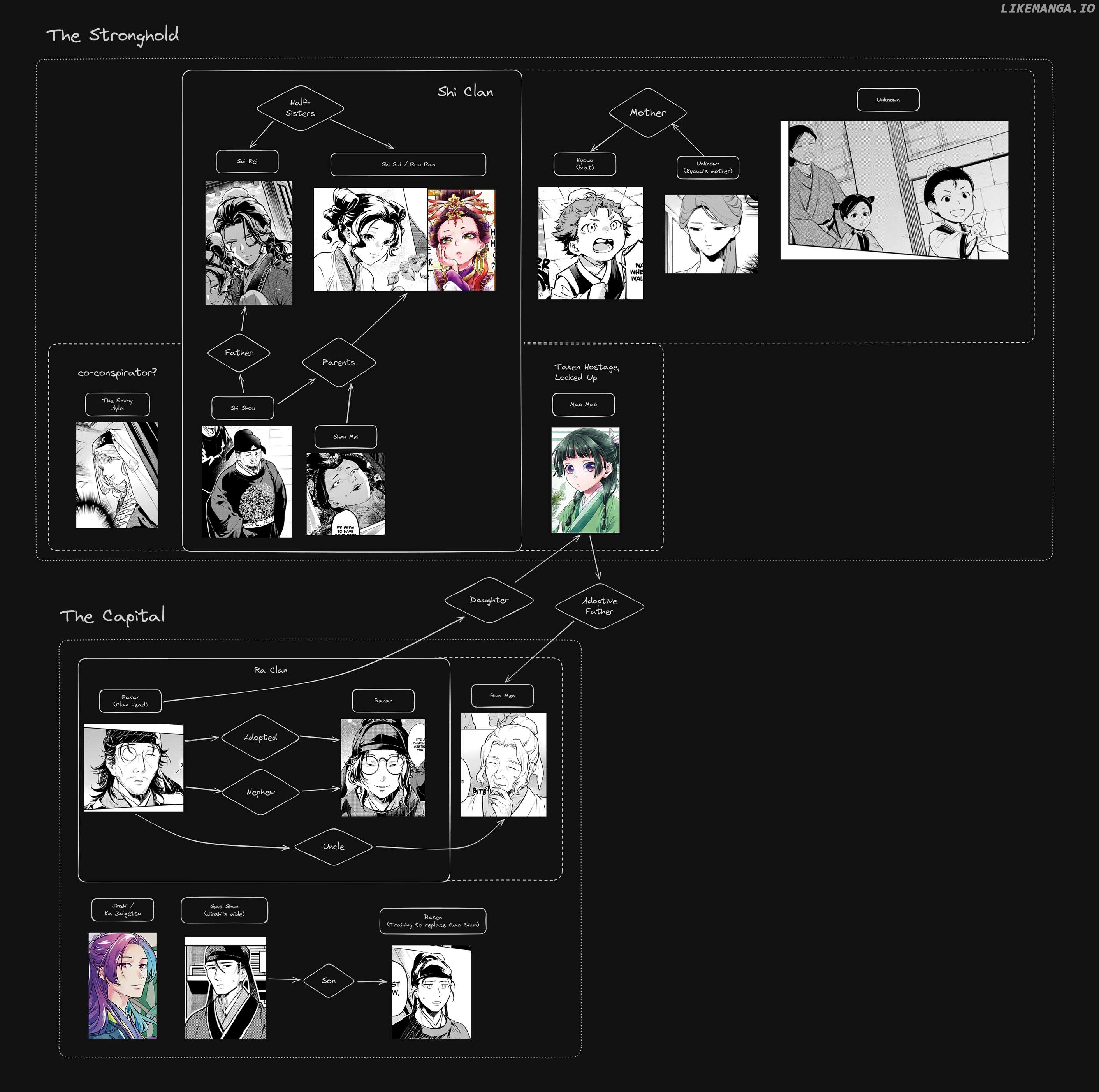 Kusuriya No Hitorigoto Chapter 80.1 image 29